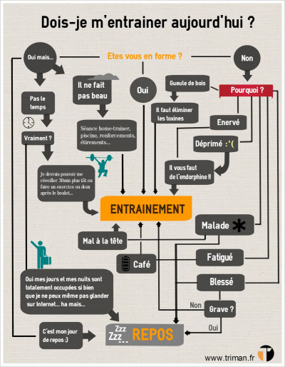 dois je m'entrainer aujourd'hui ?