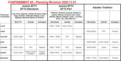 Planning Confinement2